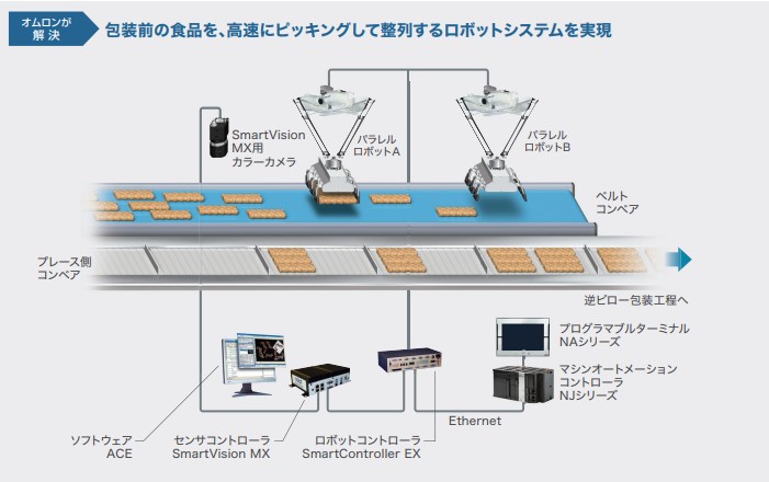 ロボットを用いたピックアンドプレース工程の自動化の仕組み2
