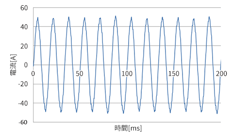 劣化度1計測結果