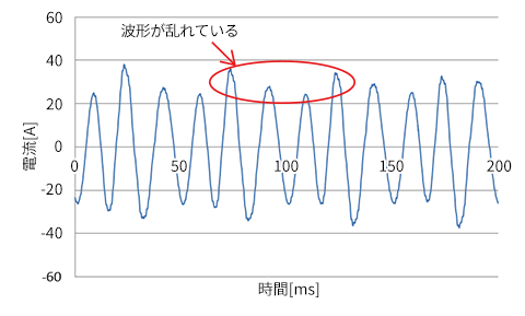 劣化度1計測結果