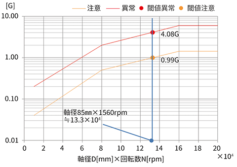 加速度計測結果