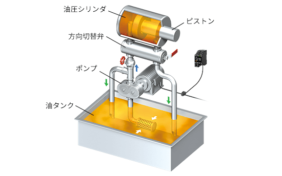 油圧ポンプ