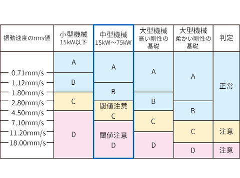 速度計測結果