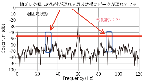 劣化度2 計測結果