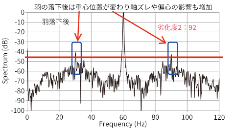 劣化度2 計測結果