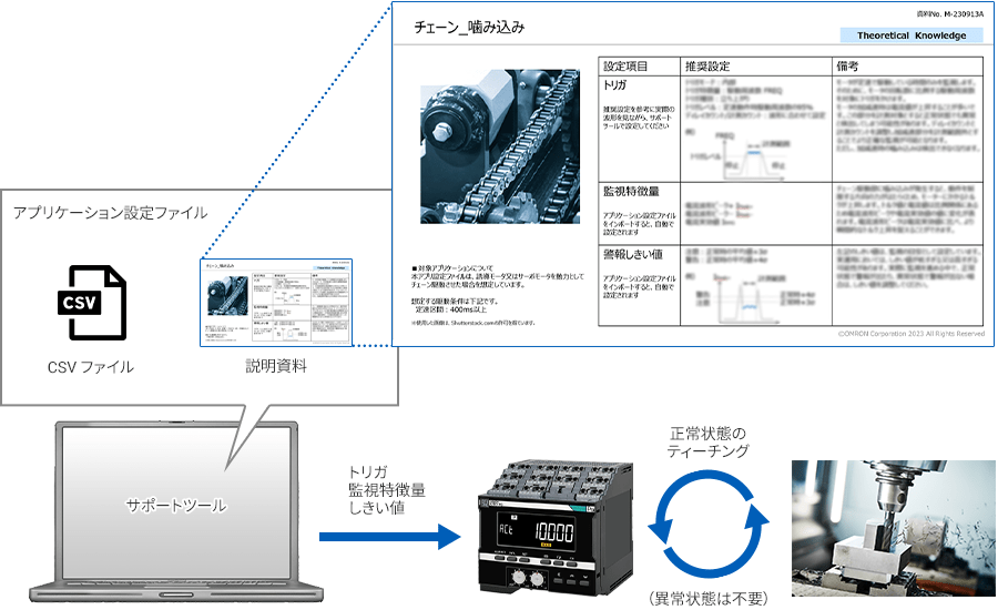 アプリケーション設定ファイルイメージ
