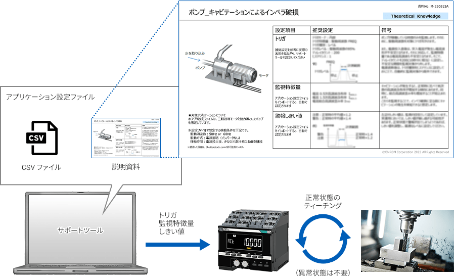 アプリケーション設定ファイルイメージ