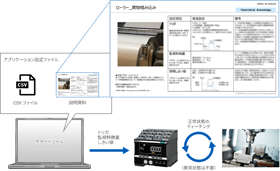 アプリケーション設定ファイルイメージ