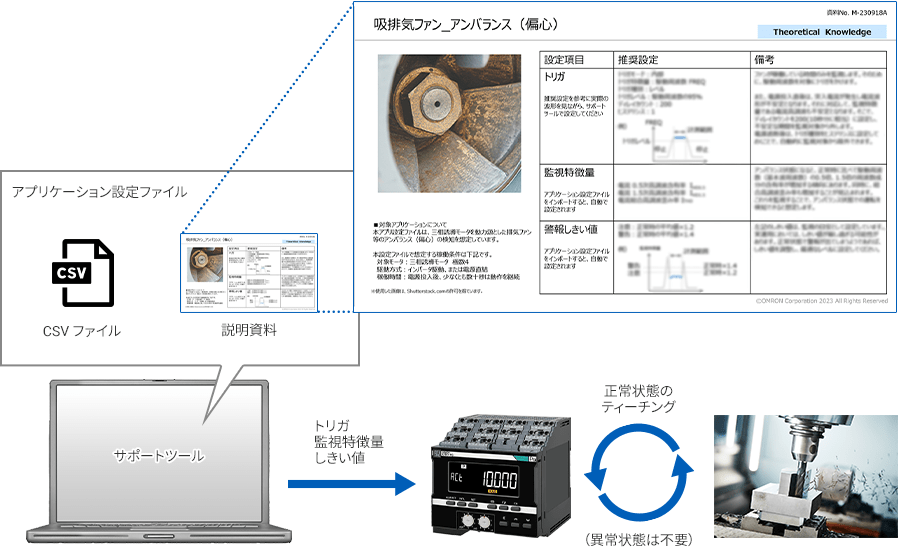 アプリケーション設定ファイルイメージ