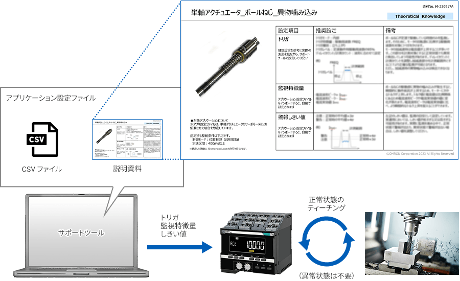 アプリケーション設定ファイルイメージ