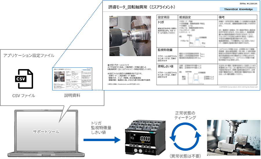 アプリケーション設定ファイルイメージ