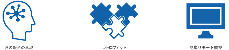 設備保全のあるべき姿