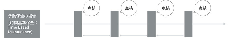 予知保全とは