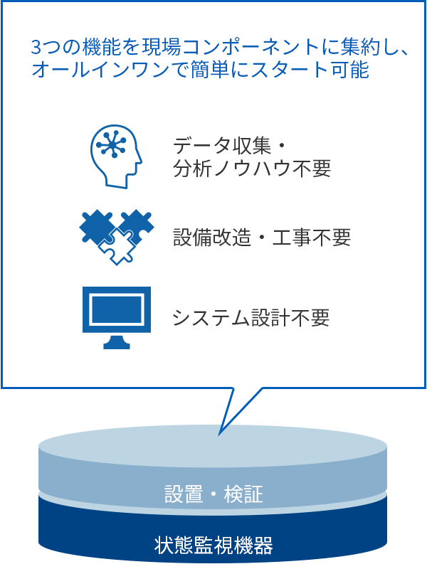 オムロン:状態監視機器システム