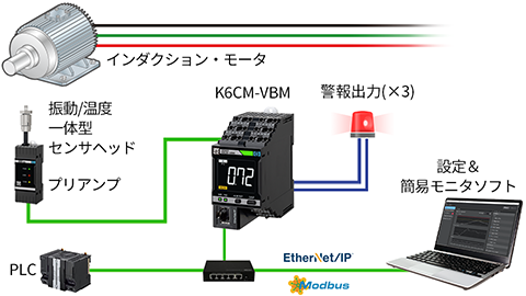 モータ状態監視機器K6CM