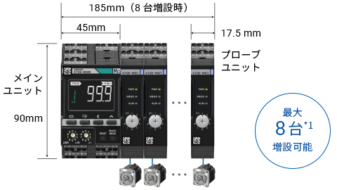 モータ状態監視機器K6CM