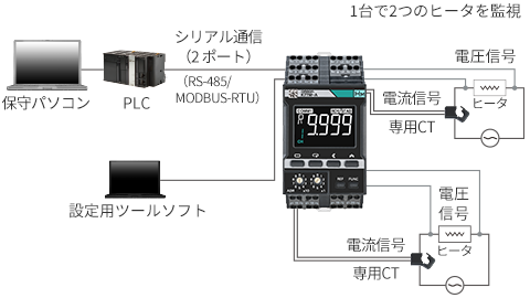 モータ状態監視機器K6CM
