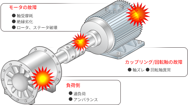 アンバランス(不釣り合い)