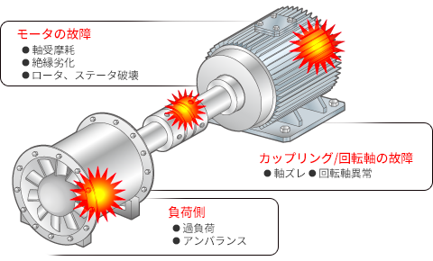 アンバランス(不釣り合い)