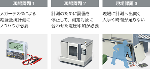 絶縁劣化による事故や突発停止を防ぐために
