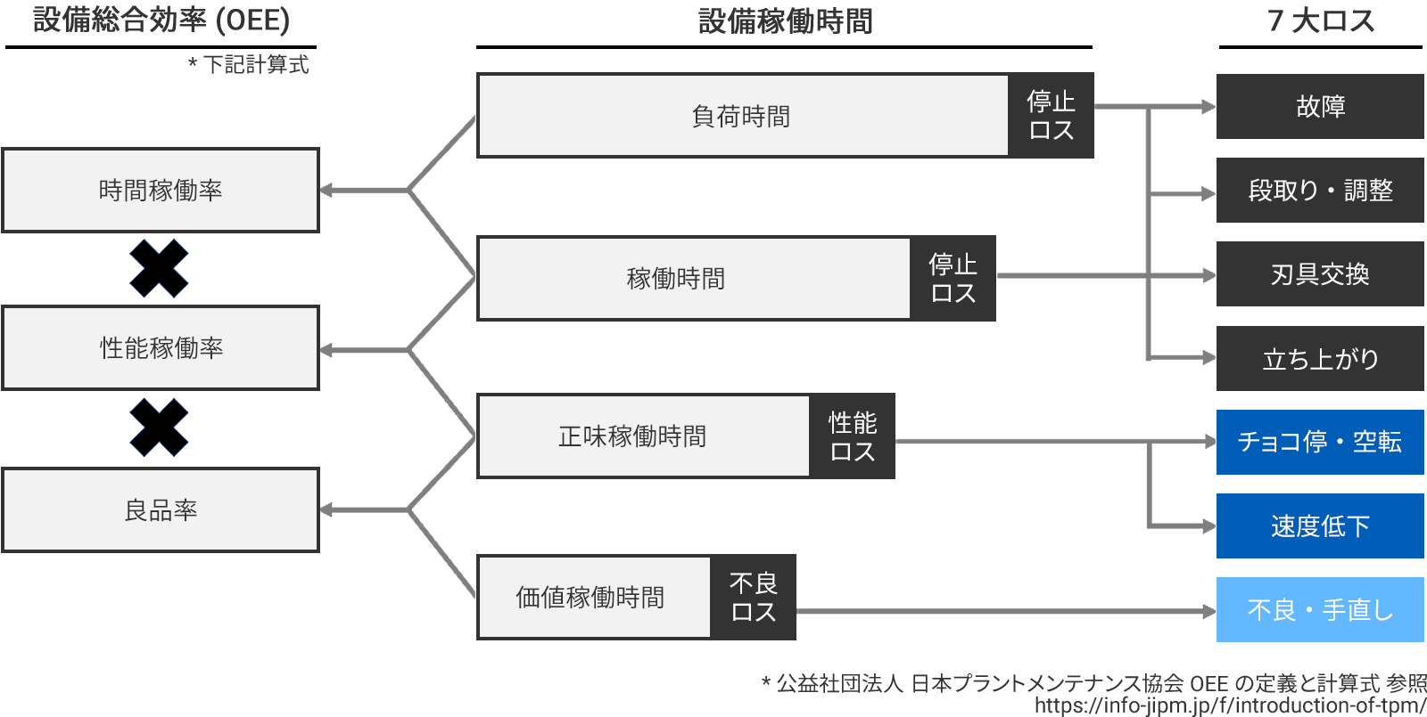 ロス計算式 _ ロス集計表 – PKLE