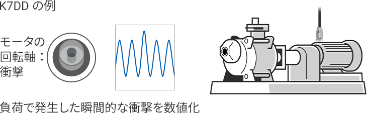 検出したい故障モードを起点に取得すべきデータ選択をアシスト