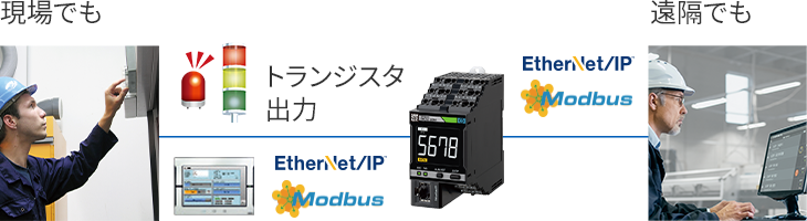 多様な設備の状態を高価なBIツールなしでも監視可能