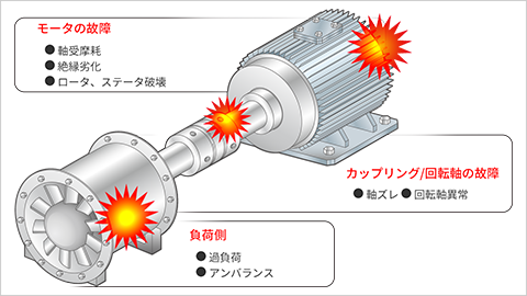 振動解析とは？製造現場でのメリットや解析手法について解説