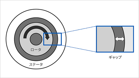 高調波について解説