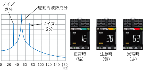 匠の保全の再現(五感の追求)