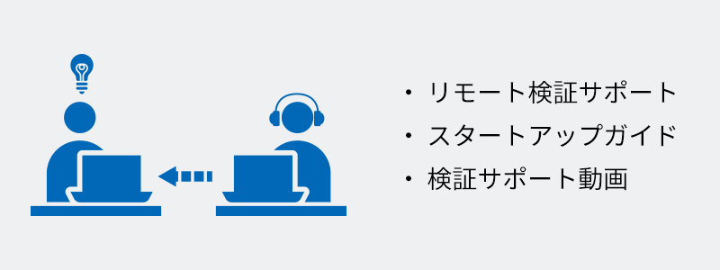 Testing安心検証