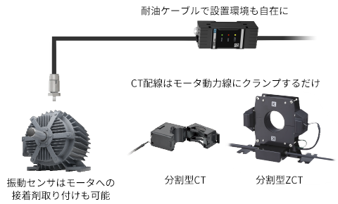 モータ状態監視機器の場合