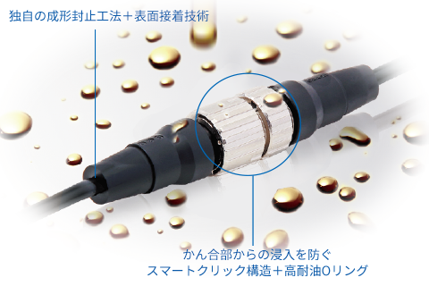 耐油性を実現する技術