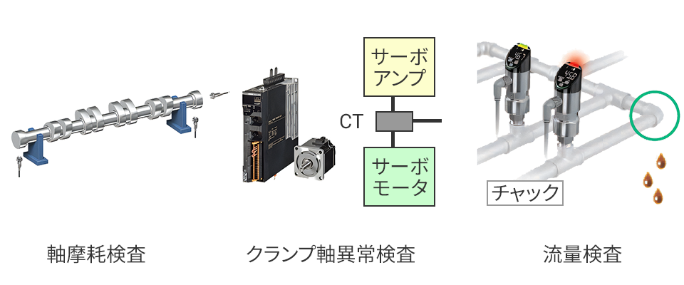 加工機の予兆管理によるダウンタイム短縮