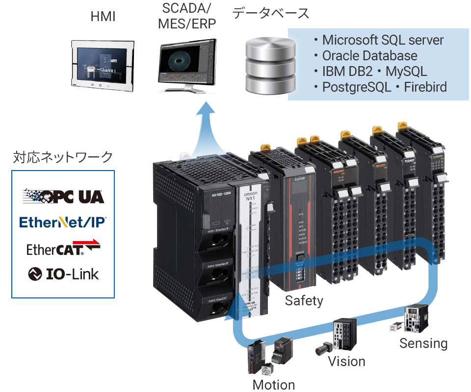 NX1は情報化に貢献