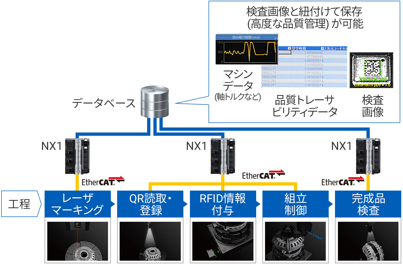 車載電装部品の組立例