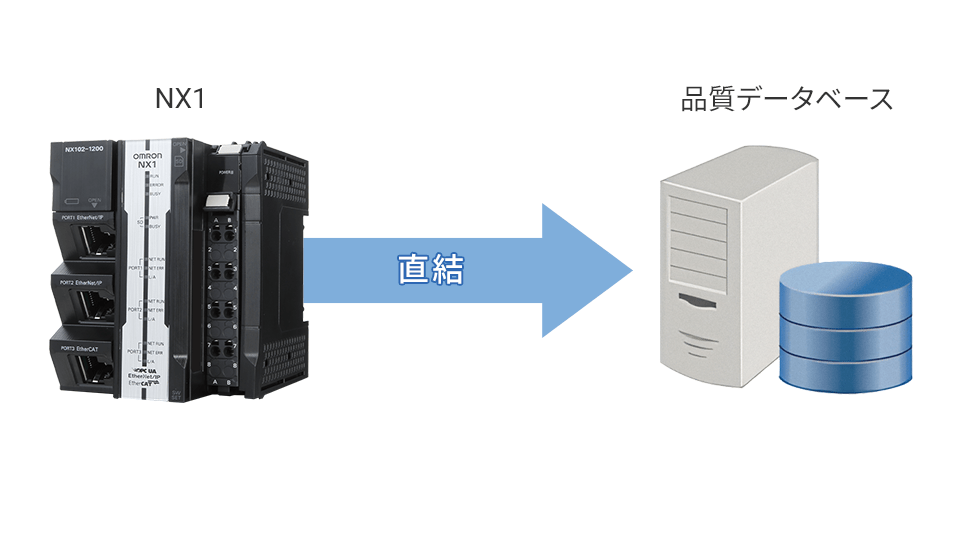 NX1で出来ること