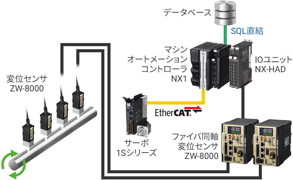 シャフトの真円度検査