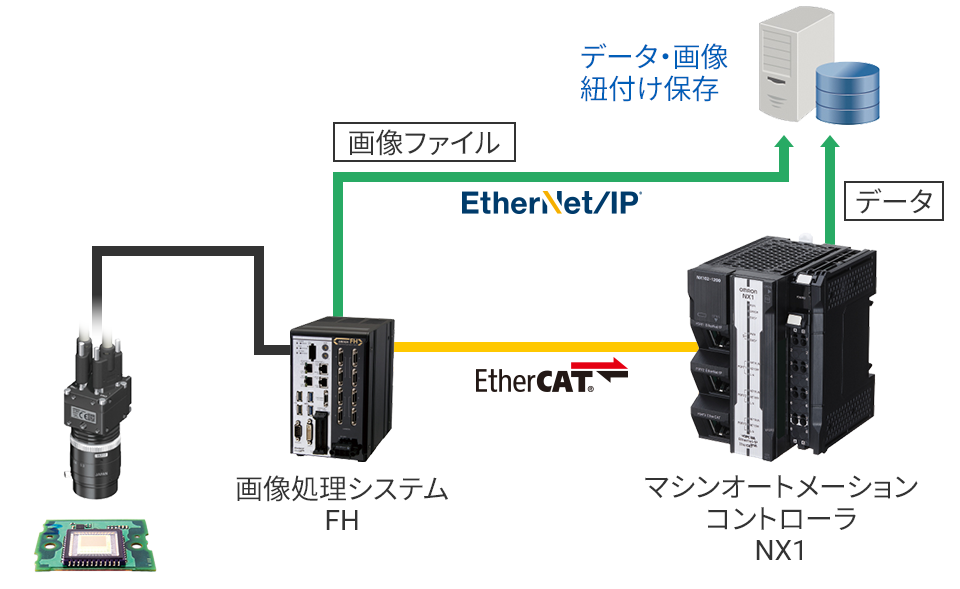 ECUの外観検査