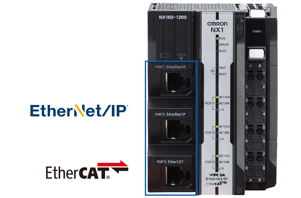 産業用Ethernet 3ポートを内蔵