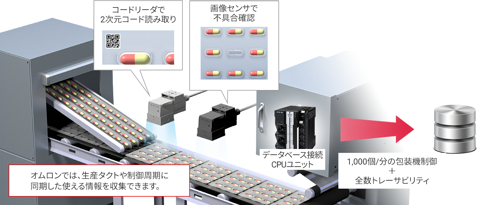 生産タクトに同期する全数トレーサビリティ