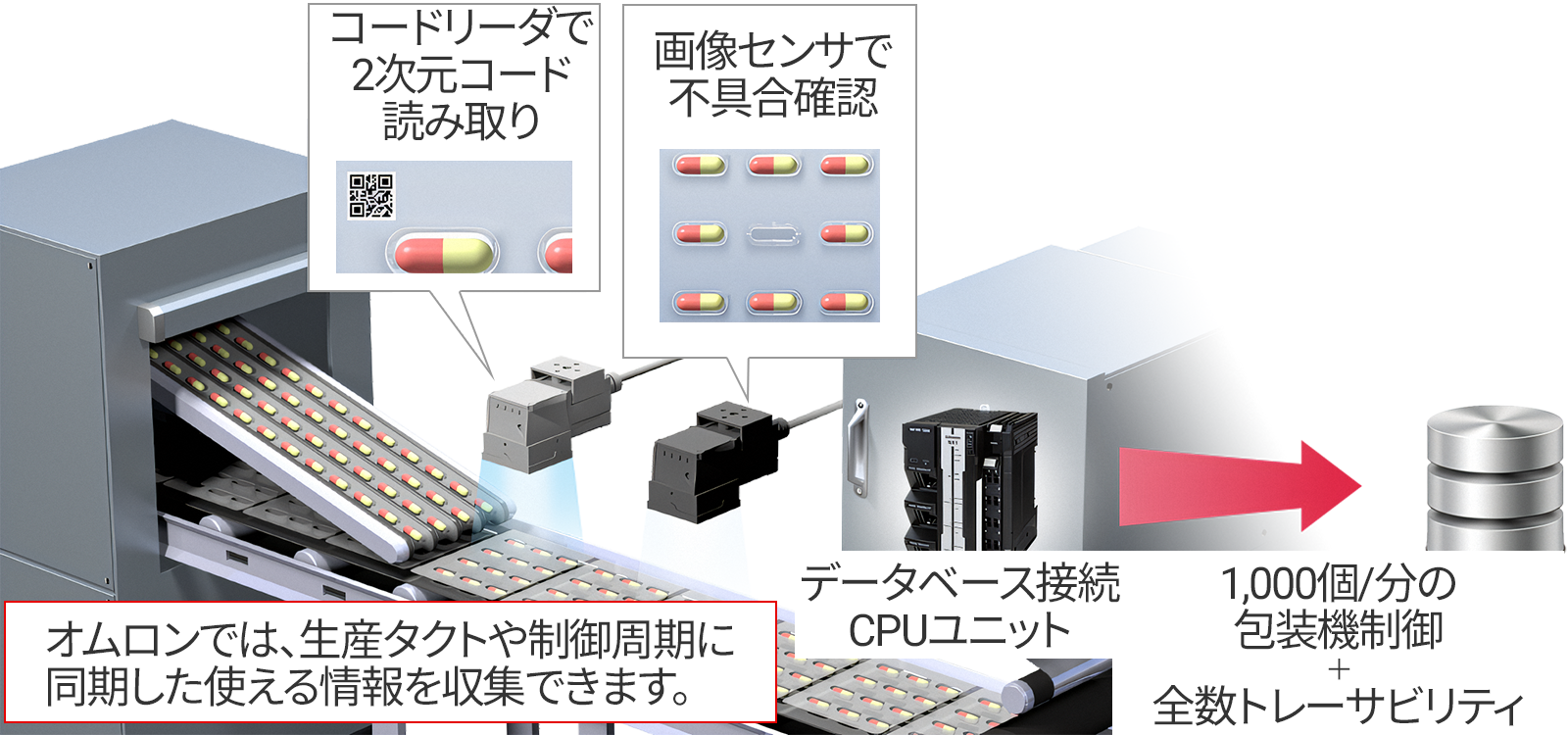 生産タクトに同期する全数トレーサビリティ