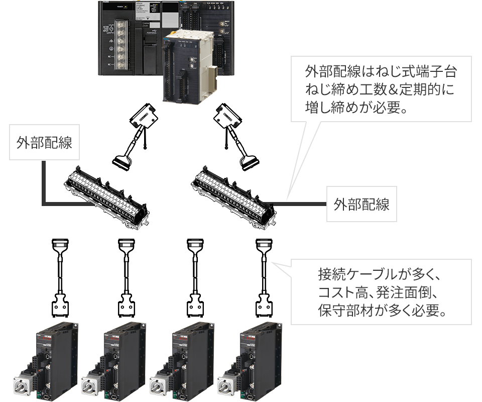 【従来】従来の位置制御ユニットでは