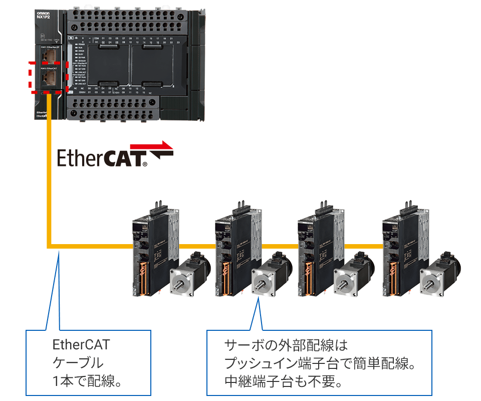 【解決】NX1Pコントローラ＋1Sサーボの組み合わせなら