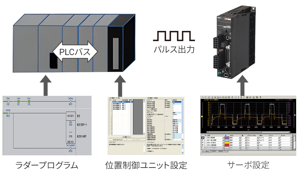 【従来】従来の位置制御ユニットでは