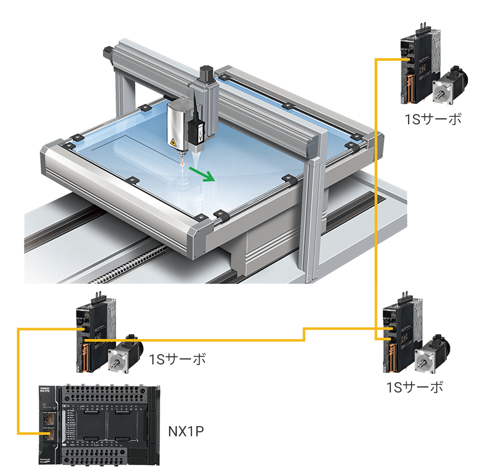 【解決】NX1Pコントローラ＋1Sサーボの組み合わせなら