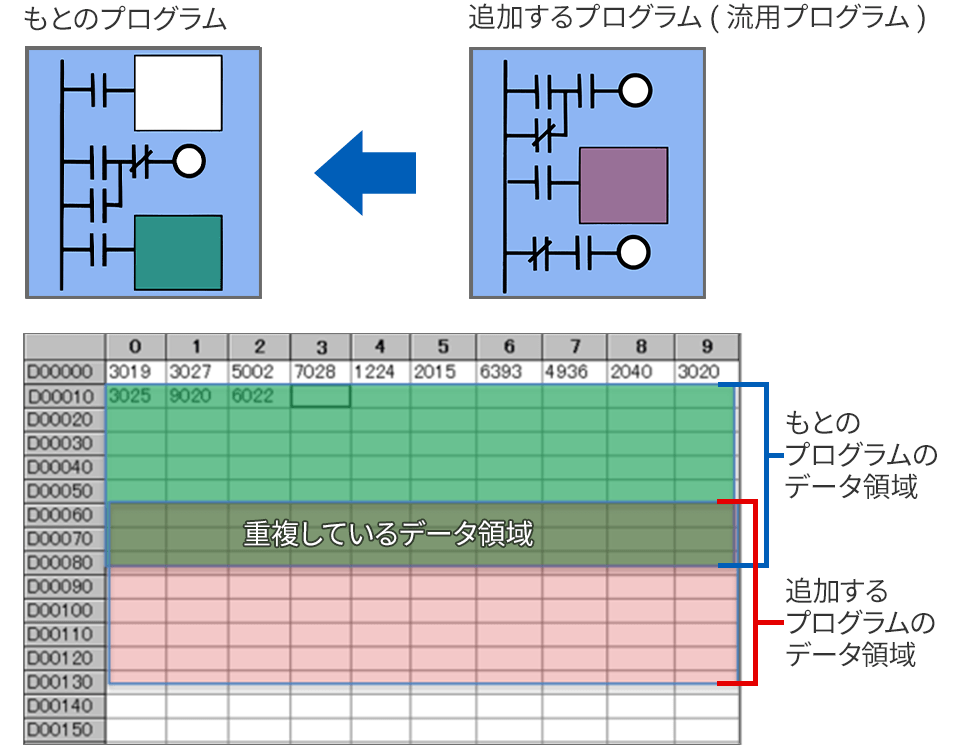 【従来】従来のインクリメンタルサーボでは