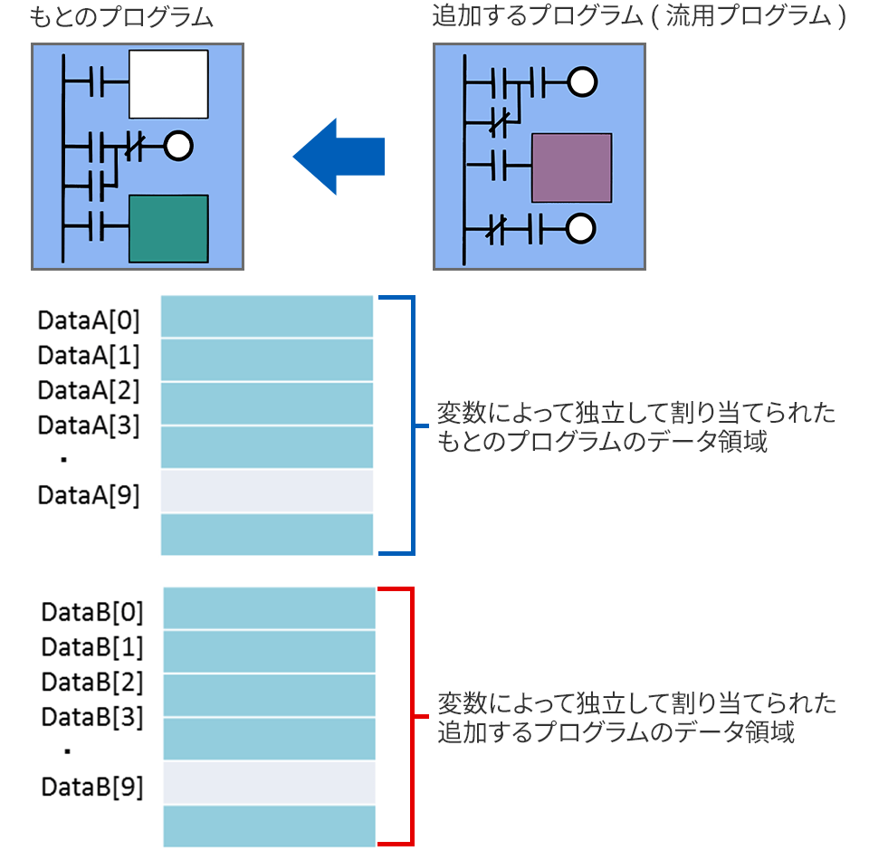 【解決】NX1Pコントローラ＋1Sサーボの組み合わせなら