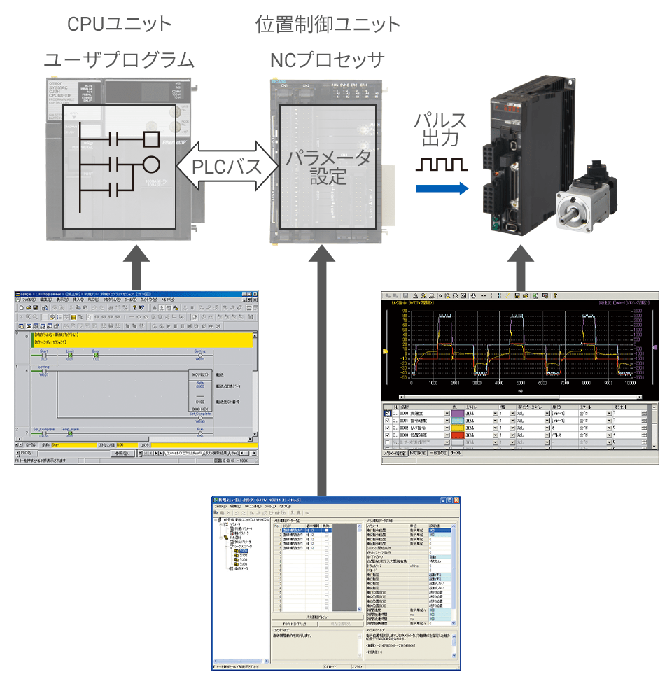 【従来】従来のインクリメンタルサーボでは