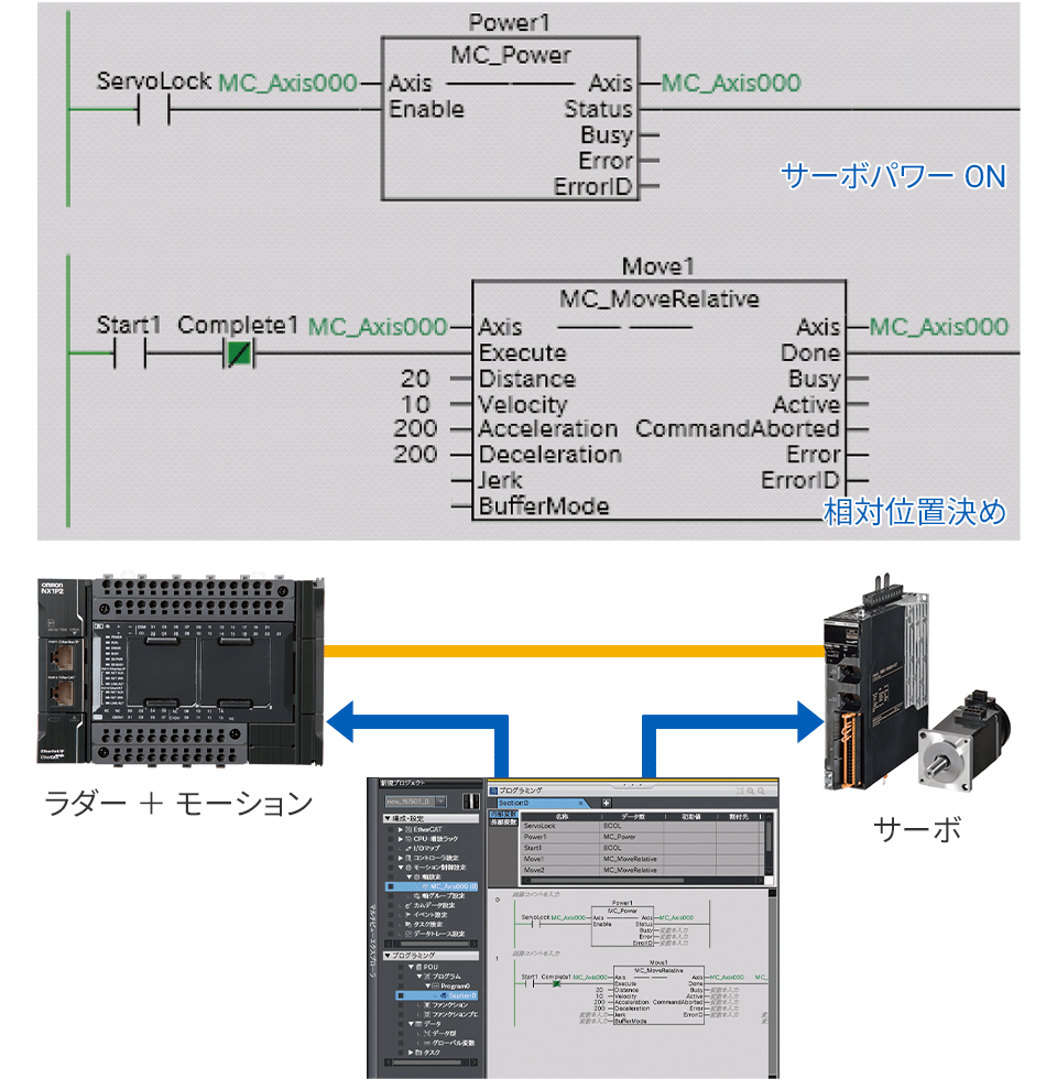 【解決】NX1Pコントローラ＋1Sサーボの組み合わせなら