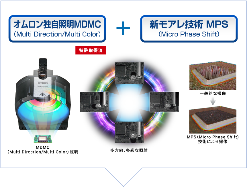 検査装置 基板外観検査装置 Aoi 1 Hybrid Full 3d オムロン制御機器